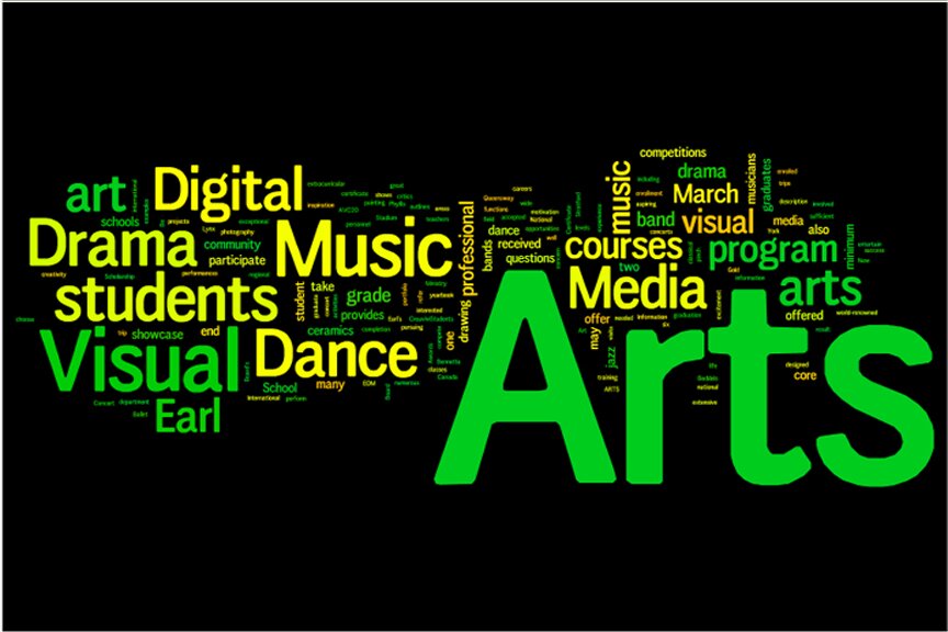 Arts Wordle